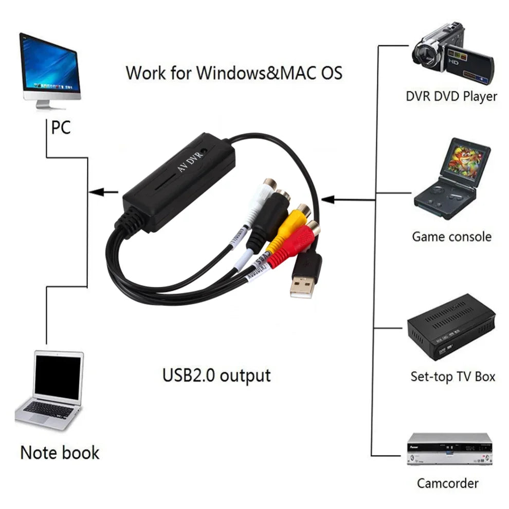 LccKaa AV RCA to USB 2.0 cable adapter converter Audio Video Capture Card Adapter PC CableS For TV DVD VHS capture device